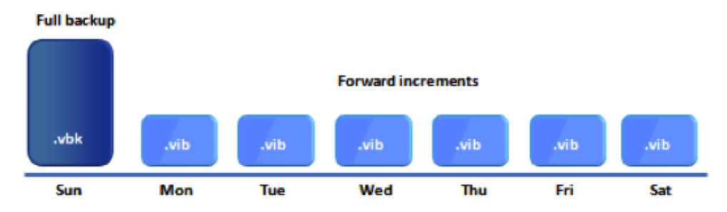 reverse-incremental-backup-r-d-forums