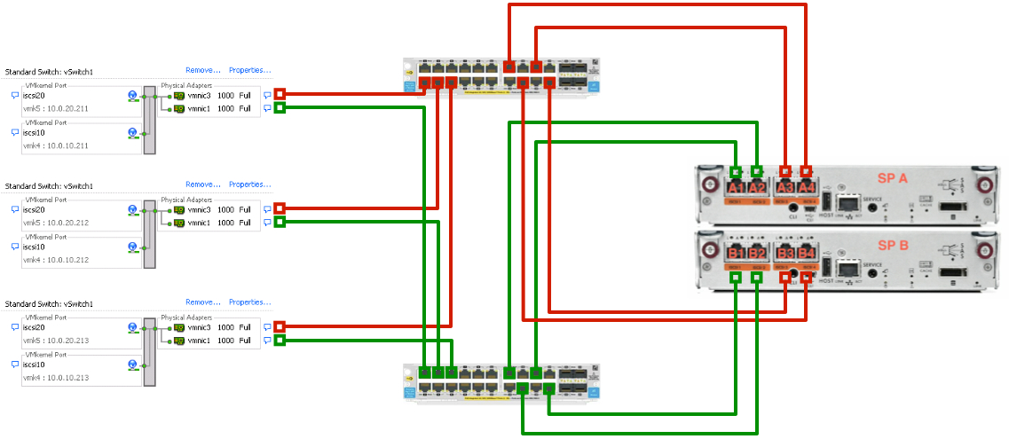 Howto Configure A Small Redundant ISCSI Infrastructure For VMware 