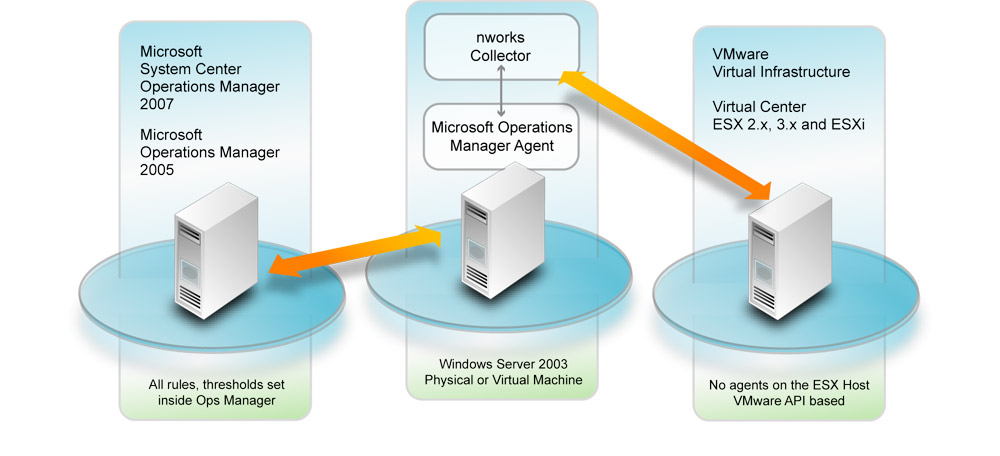 Vmware 4. System Center Operations Manager последняя версия. Microsoft SCOM. System Center Virtual Machine Manager. SCOM картинки.